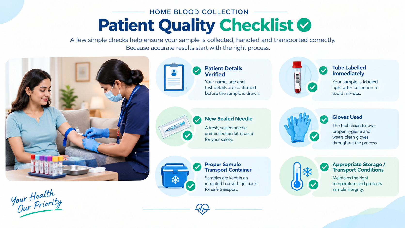 Quality checklist for patients during a home blood draw: label check, proper storage gear and hygiene basics
