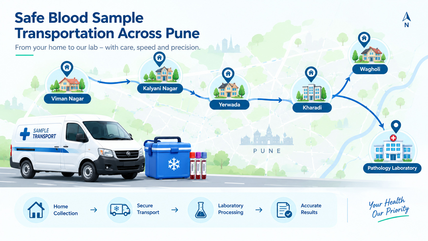 Blood sample transportation route across Viman Nagar, Kalyani Nagar, Yerwada, Kharadi and Wagholi